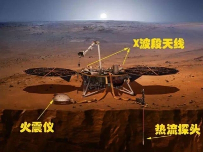 “洞察号”传回史上第一条来自火星的风声