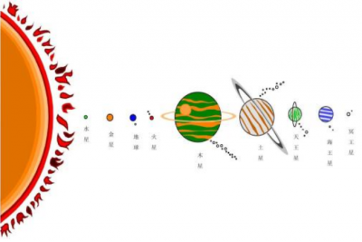 天文学家观测到太阳系迄今最遥远天体