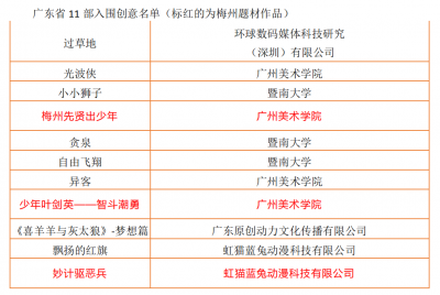 打Call！社会主义核心价值观动画短片百部创意名单公布，三作品为梅州题材