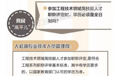 评职称、提前退休、年休假……你关心的这些问题有了权威解答