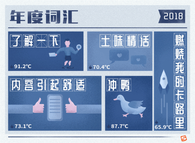 官宣！2018年度网络热词今天“C位出道”