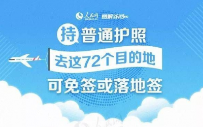 你的护照又升值了！这72个目的地可免签或落地签！