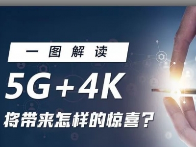 比Wi-Fi快60多倍，比高清清晰4倍！5G+4K，是时候“种草”了！