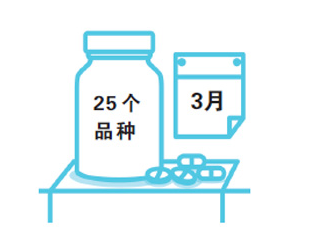 11城市药品集中采购试点 中选药价平均降幅52%