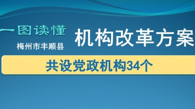 丰顺县机构改革方案出炉，设县委机构10个，政府工作部门24个