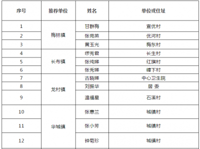 点赞！甘群梅等55人获评2018年“五华好媳妇”