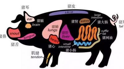 客家美食丨盘点客家人如何“开发”猪肉