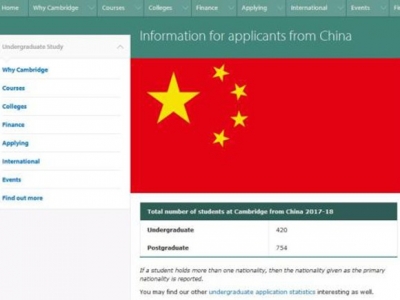 剑桥大学承认中国高考成绩，要求全省排前0.1%