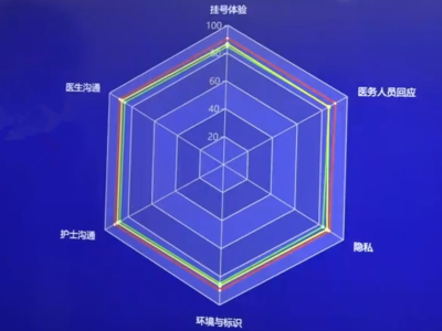扫码即可对医院打分！卫健委推公立医院满意度监测