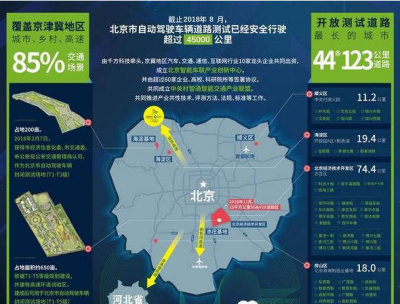 国内首份自动驾驶路测报告：8车企跑15万公里 未出事故