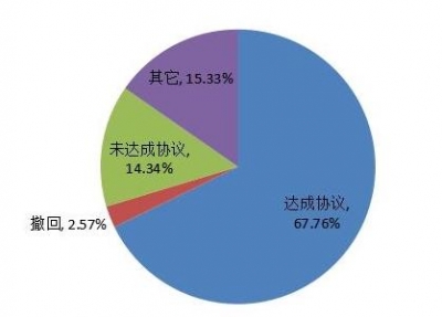 中消协：汽车投诉品牌比亚迪第一 德系三大豪车居前五