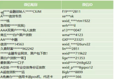 微信打击个人非法信贷类行为：已封超1000个放贷群