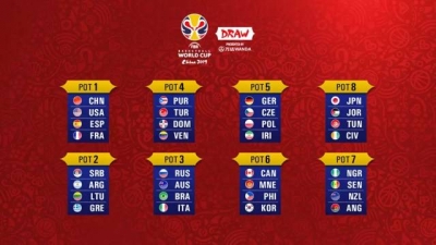 中国男篮世界杯落位A组，同组对手9抽3