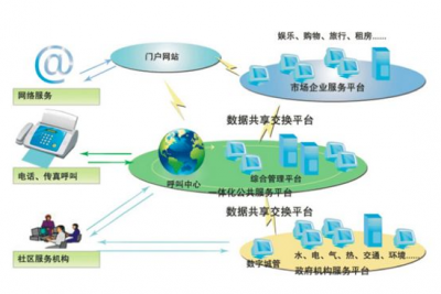 蕉岭召开县惠民信息平台升级工作推进会