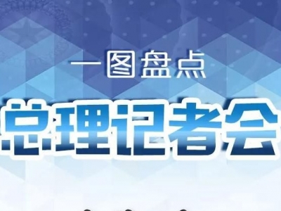 收藏！一图速览总理记者会