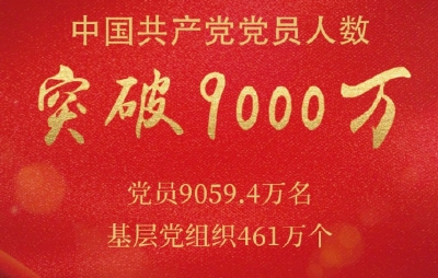 中国共产党党员总量突破9000万
