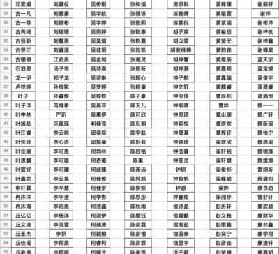 家长看过来！梅外富力城附属小学2019年秋季小学一年级新生名单公示