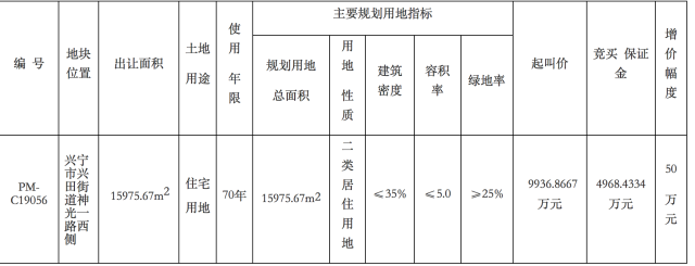 兴宁一宗土地挂牌出让，面积近1.6万㎡