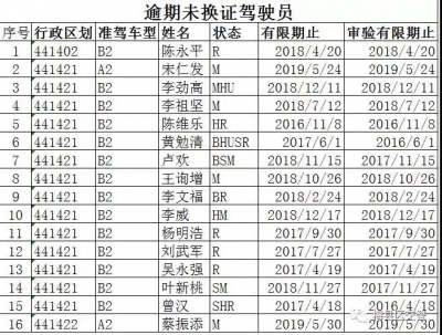 96人！梅县交警公布一批逾期未换证、满分未学习驾驶员名单
