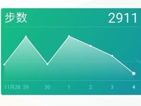 微信运动到底是如何记录步数的？步数背后的秘密是加速度