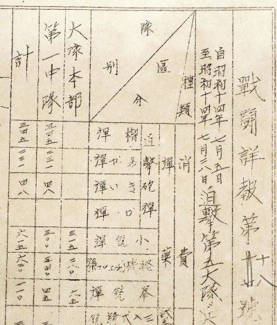 日本学者发现侵华日军使用“毒气”铁证，详细记录首次曝光