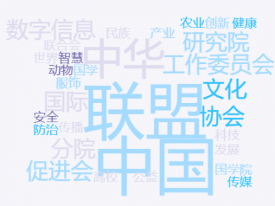 这14家非法社会组织网站被关停，名字极具欺骗性！