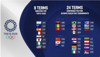 中国男篮获得奥运会落选赛资格，24支球队将争夺4张入场券