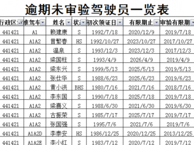 名单上的司机们，梅县交警喊你速速来审验！