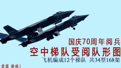 机群是不是没看够？独家队形图来了！