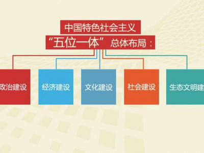 人民日报评论员：统筹推进新时代“五位一体”总体布局