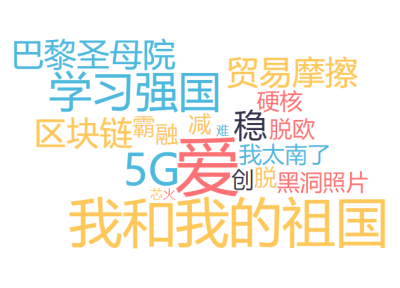 2019年，听说这些字词最热！你还不赶紧get一下？