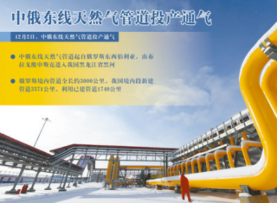 这一刻将载入史册！中俄东线天然气管道投产通气