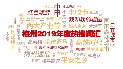 梅州2019『年度热词』来了！每一个都振奋人心