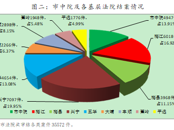 两会花絮丨圆饼统计图“进”报告更直观