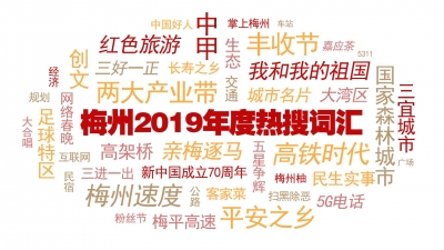 梅州2019『年度热词』来了！每一个都振奋人心