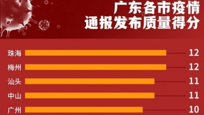 广东疫情通报透明度第二轮测评：梅州领先，“发布质量”满分
