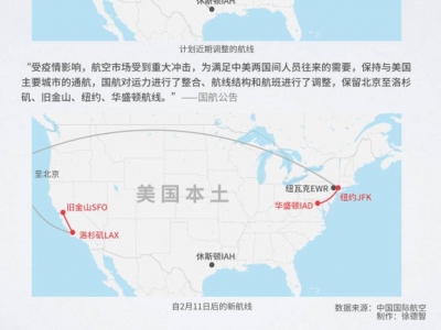 国航调整中美航线：保留北京至纽约等城市航线