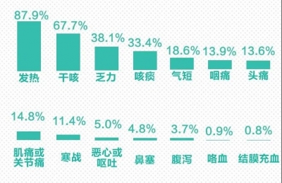 新冠肺炎30个最新判断