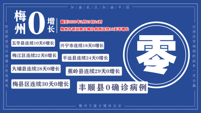 梅州：10个0！25日全省无新增！