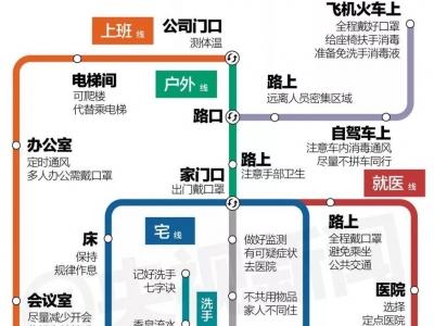 疫情防护“线路图”上线啦，快收藏！