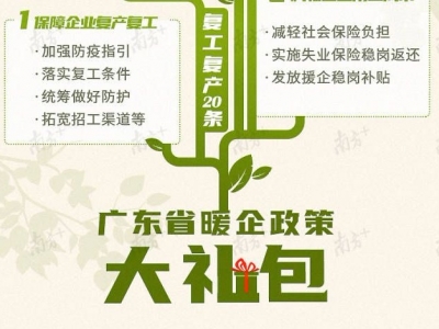 一图读懂广东战疫暖企政策大礼包