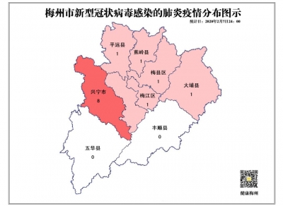 最新！梅州无新增病例，累计治愈出院4例，重症3例