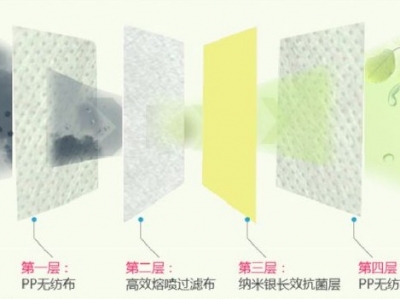 硬核！可反复使用医用口罩，一个能用7天，广东省内首创！