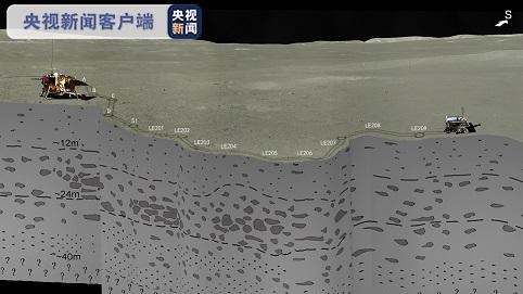 中国科学家首次揭开月球背面地下浅层结构神秘面纱