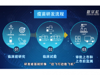 科普 | 新冠疫苗研发为什么这么“慢”