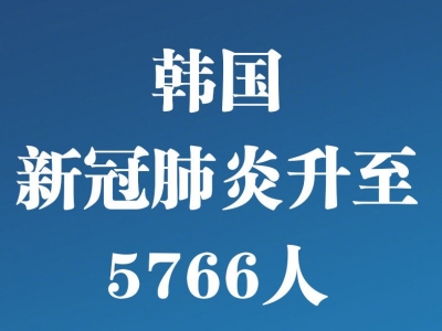 韩国新冠肺炎确诊升至5766人，意大利累计死亡107例