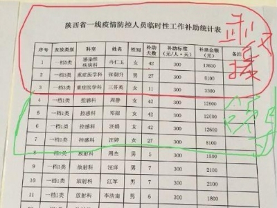 卫健委回应陕西医院违规发放临时补贴：将明确临时补贴范围