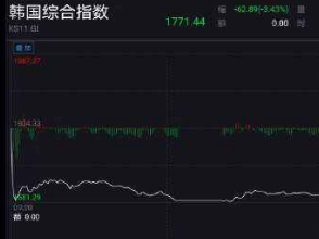 亚太七国股市暴跌熔断