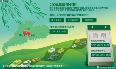 清明将至！您有一份假期出行攻略，请查收