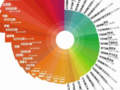 最新：全球超244万例，美国787901例